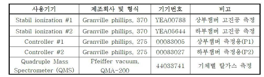 플라즈마 탈기체 시험기기