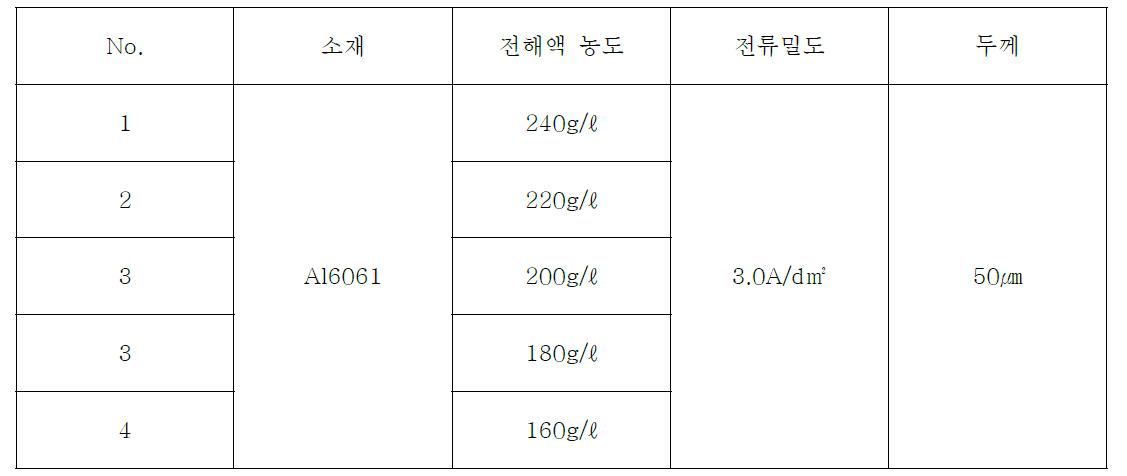 분석시편 구분