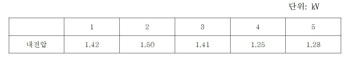 내전압(Break down Voltage)측정값