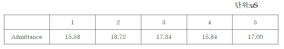 Admittance측정값