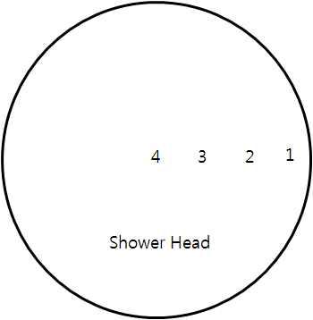 Shower Head 분석 영역
