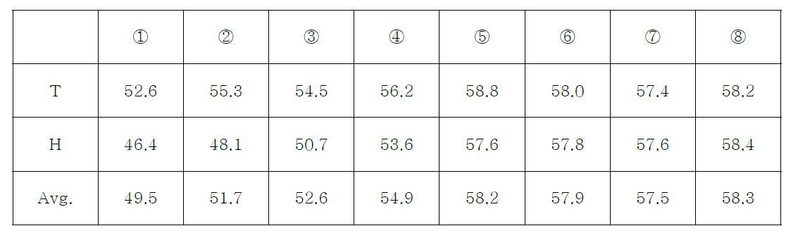 플라즈마 대전영역 피막두께 측정