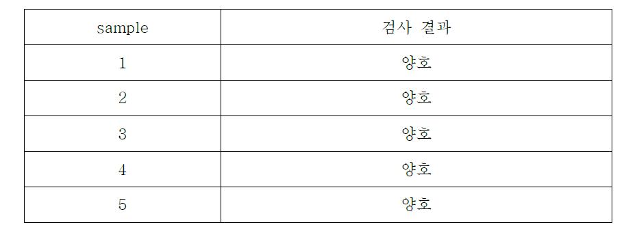 산화피막 성능 평가 (피막의 부식저항)