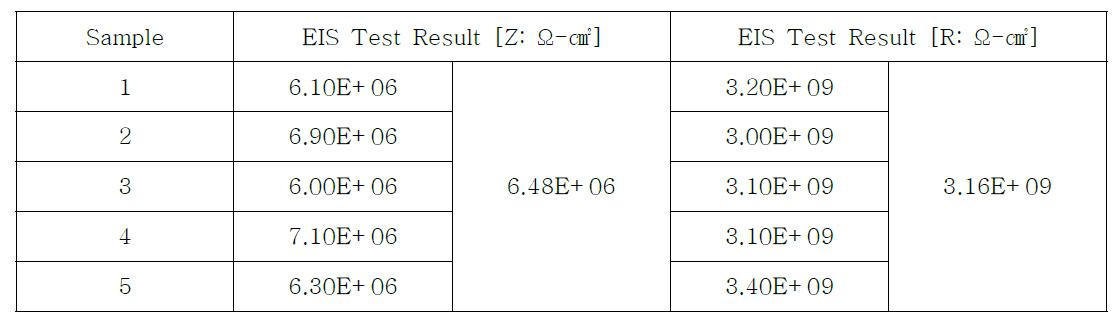 산화피막 성능 평가 (EIS)