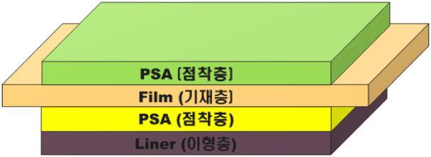 개발품 구조