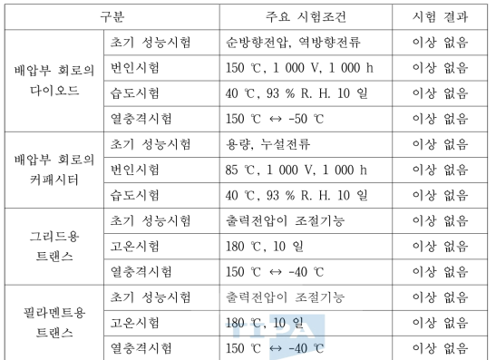 평가결과 요약