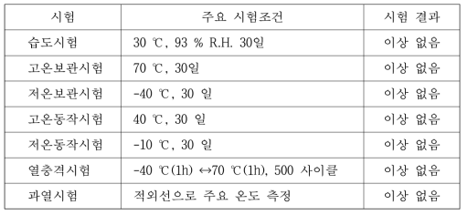 평가결과 요약