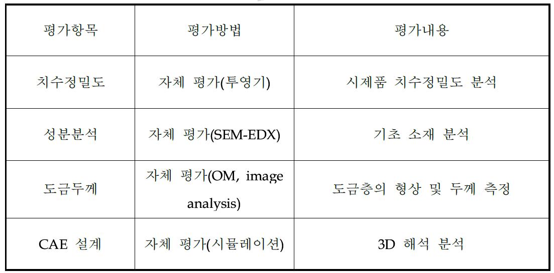 금속 얀가이드 부품의 평가방법