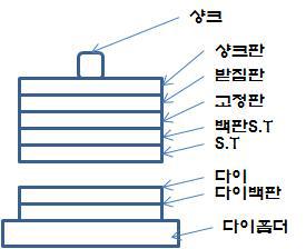 금형 unit set 구성