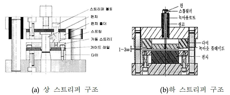 가공방식에 따른 금형 구조