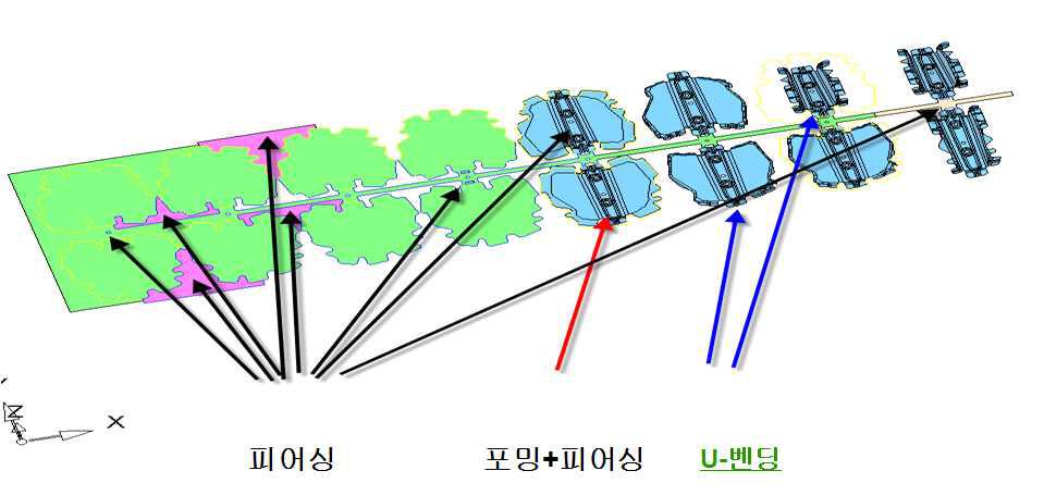 각 요소의 형상 및 프로그램 활용