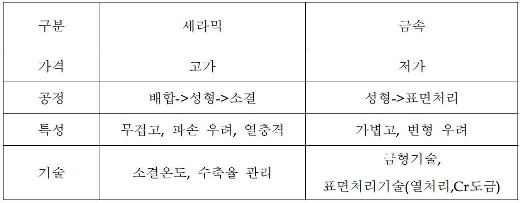 세라믹 vs 금속 재질의 얀 가이드 특성 비교