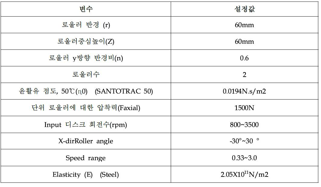 설계 파라미터 설정