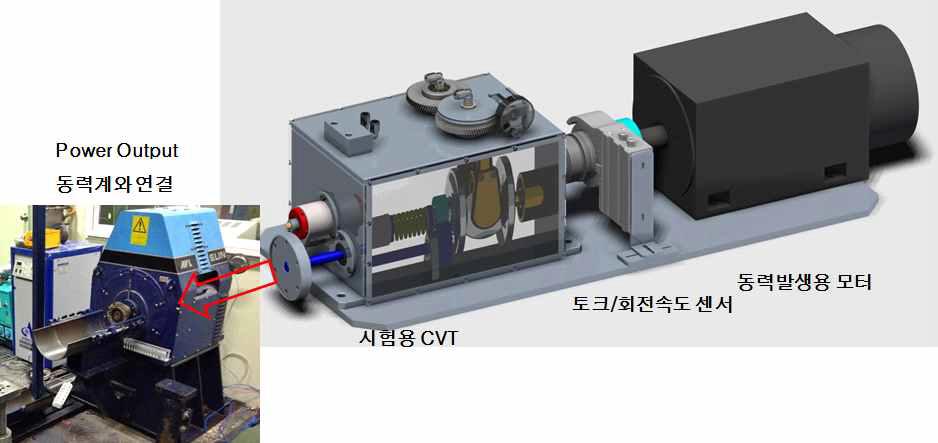 시제품 성능평가 시스템 개요도