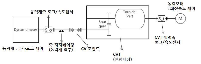 Test Jig 개요