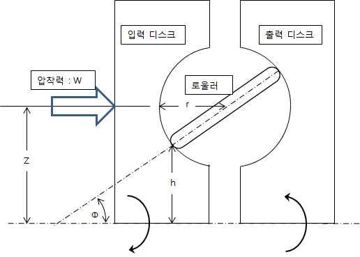 트랙션 계수를 구하기 위한 기호설명 그림