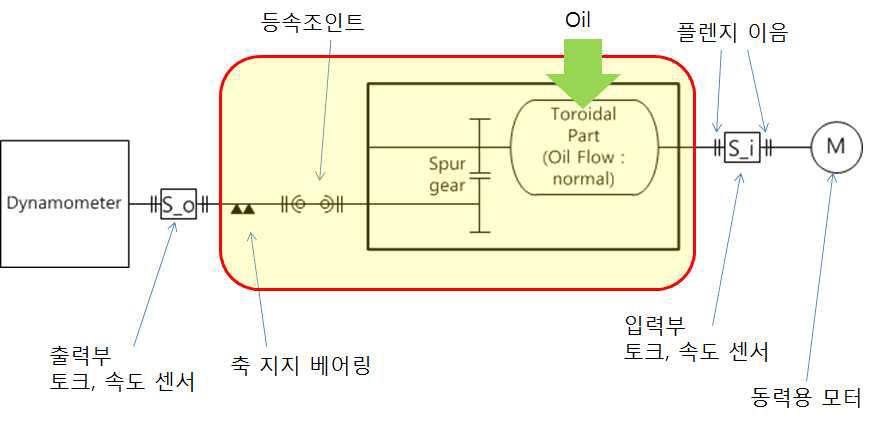 측정 시스템 구성도