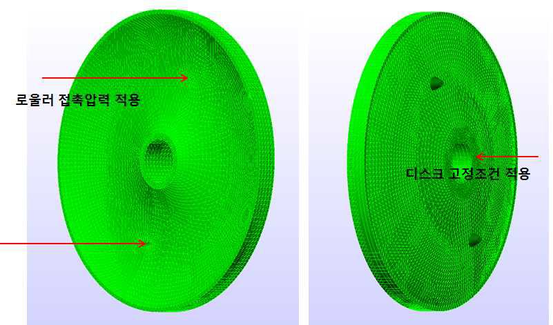 2차 시제품의 디스크 구조해석을 위한 조건 설정