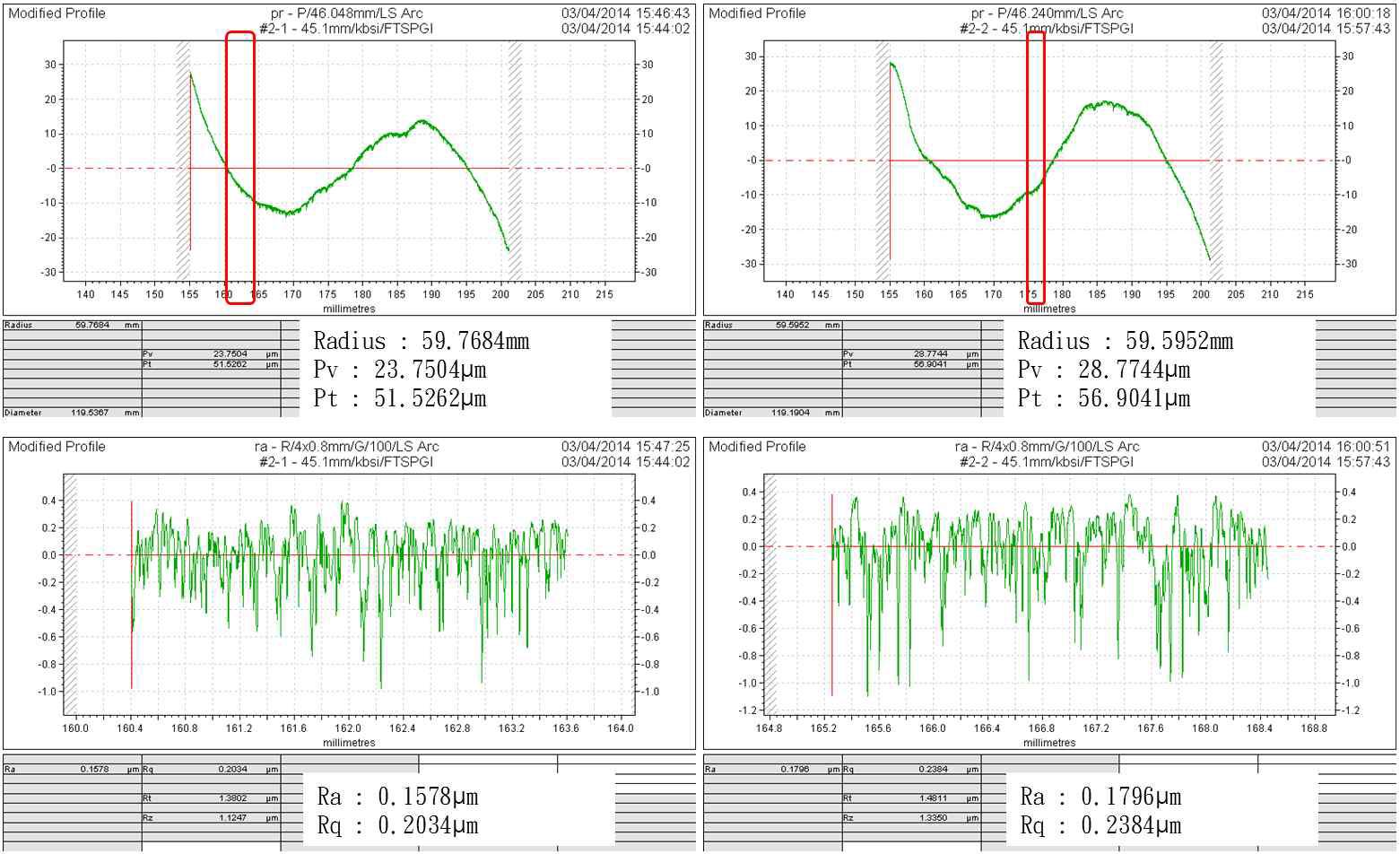 2차 시제품 디스크#2의 곡면형상 및 표면조도 측정결과