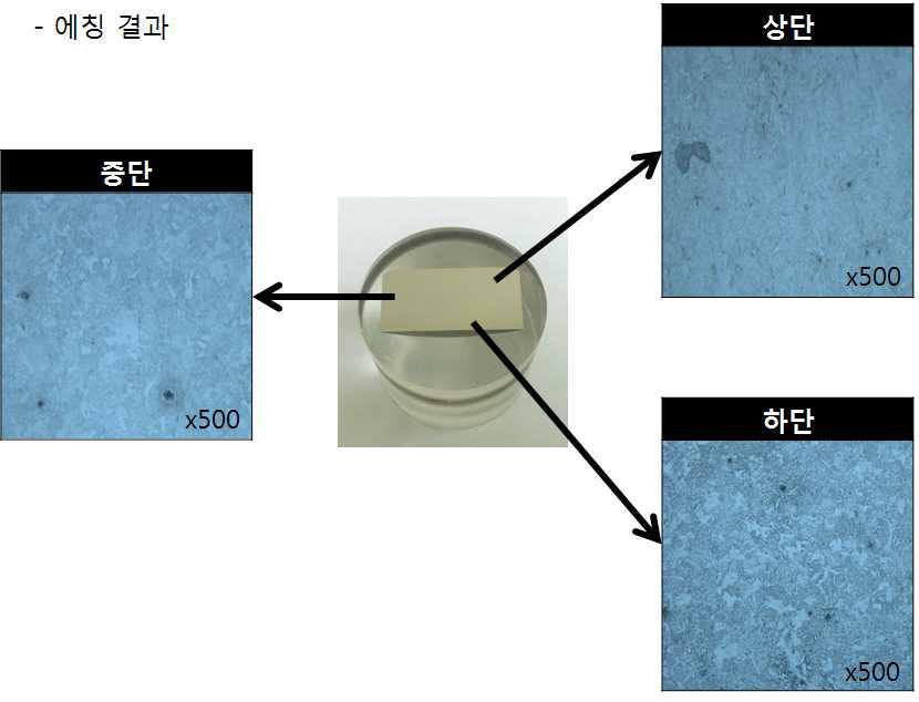 2차 시제품 소재 열처리 시편의 엣칭 후 열처리 조직 관찰