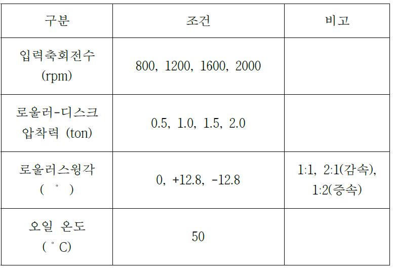 실험 조건