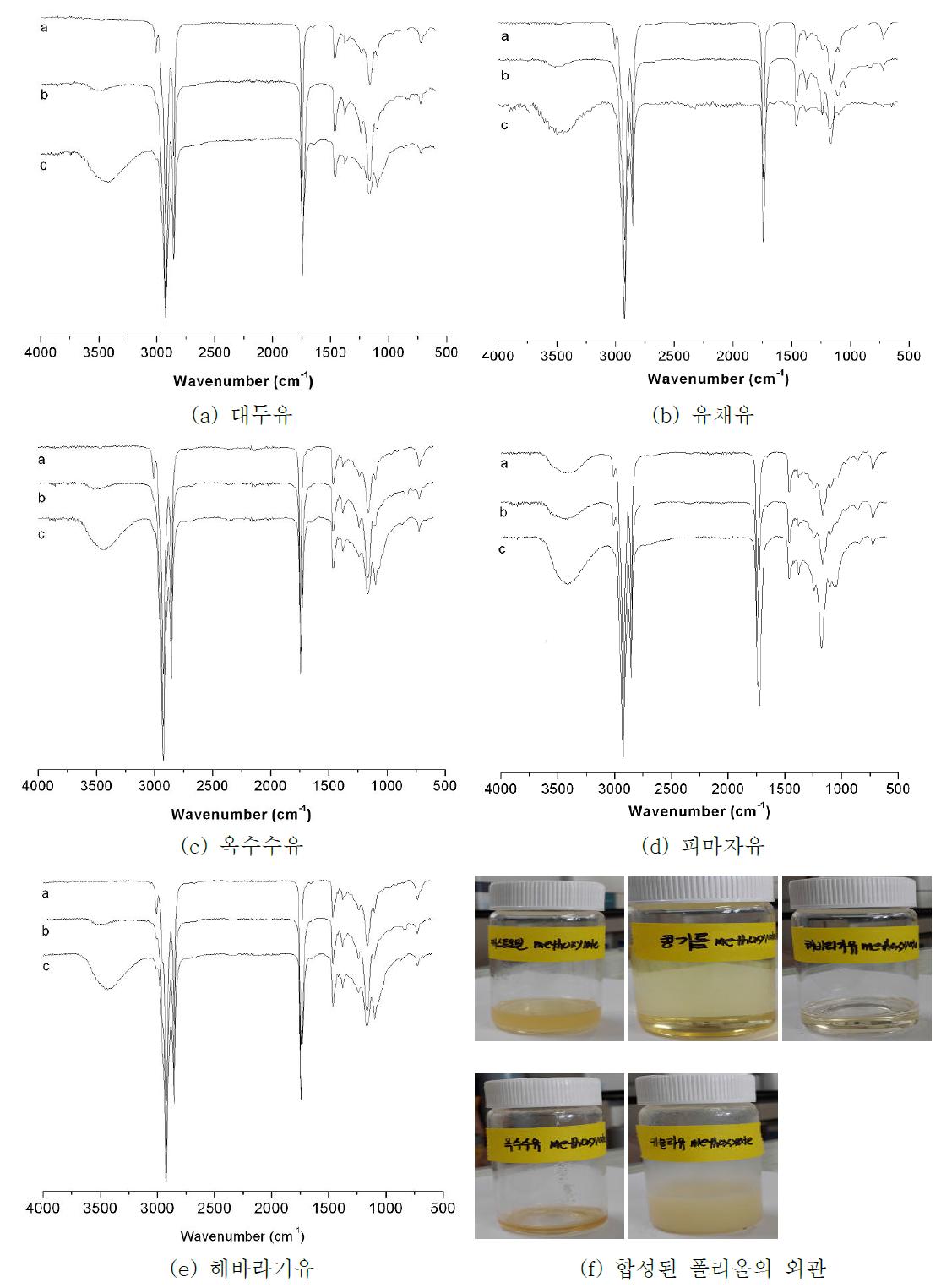 변성된 식물성오일의 FTIR 스펙트럼