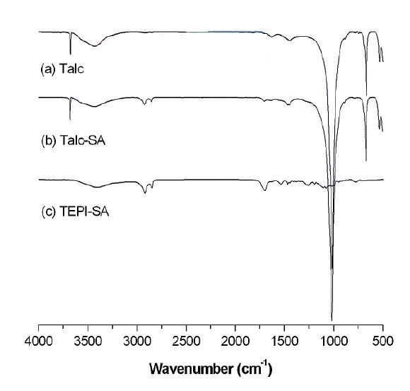 스테아르산으로 개질된 탈크의 FTIR 스펙트럼