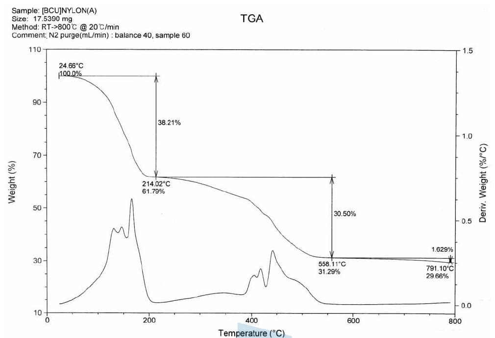 증점제 A TGA