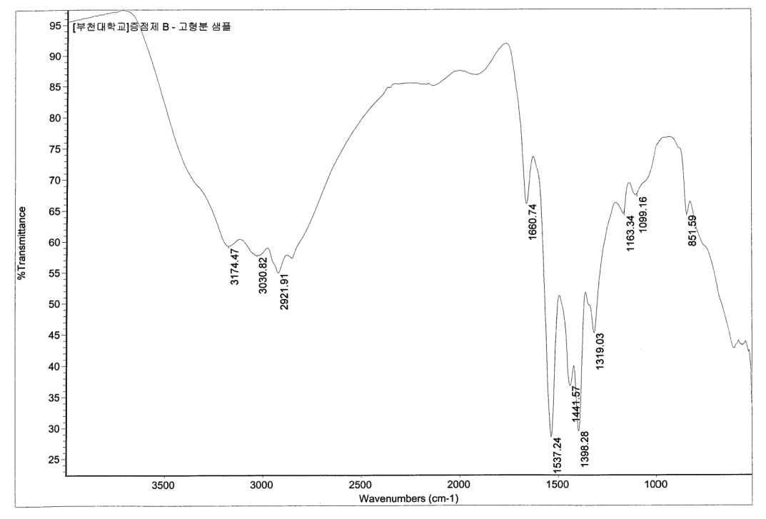 증점제 B FT-IR