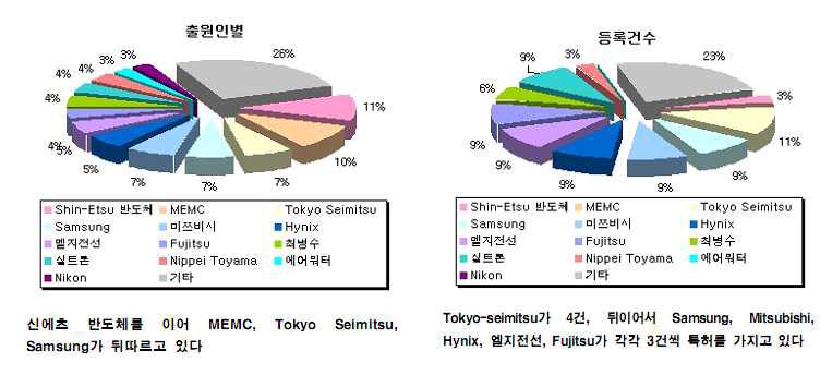 일본의 절삭기술 관련 특허출원 현황