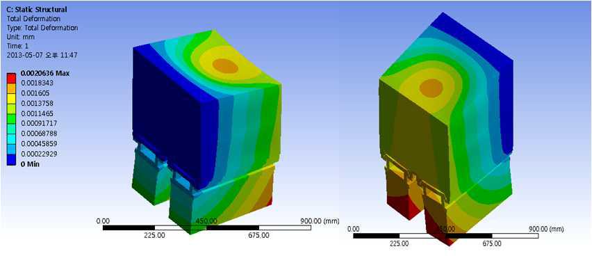 2기 절삭가공시스템의 변형량 해석결과 (간격: 97㎜)