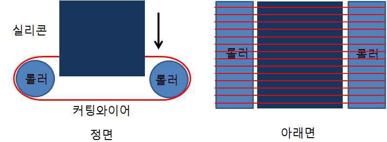 절삭과정 계략도