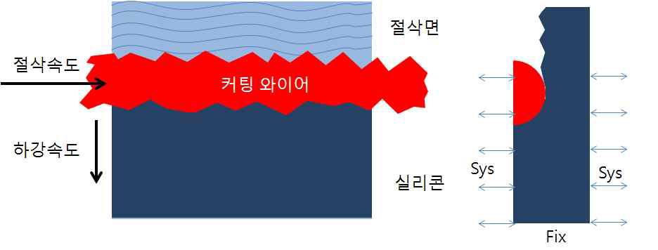 절삭과정 상세도