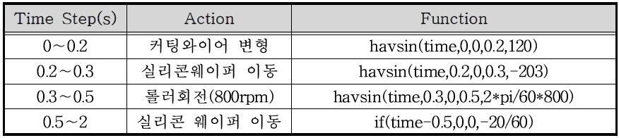 해석 조건