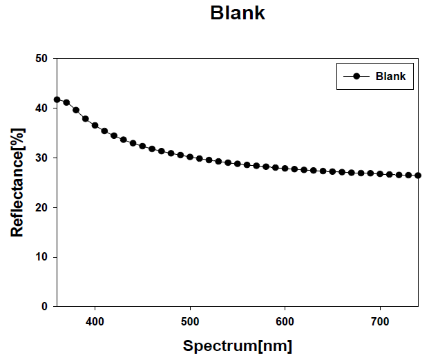 ㈜이레테크에서 절삭한 multi-Si wafer Blank 반사율 (Blank_31.19%)