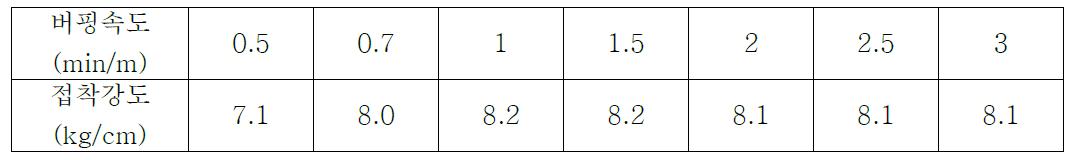 고무벨트의 버핑속도 차이에 따른 접착강도 평가