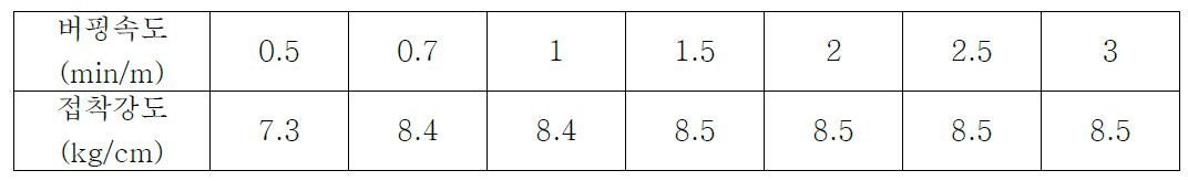 고무벨트의 버핑속도 차이에 따른 접착강도 평가