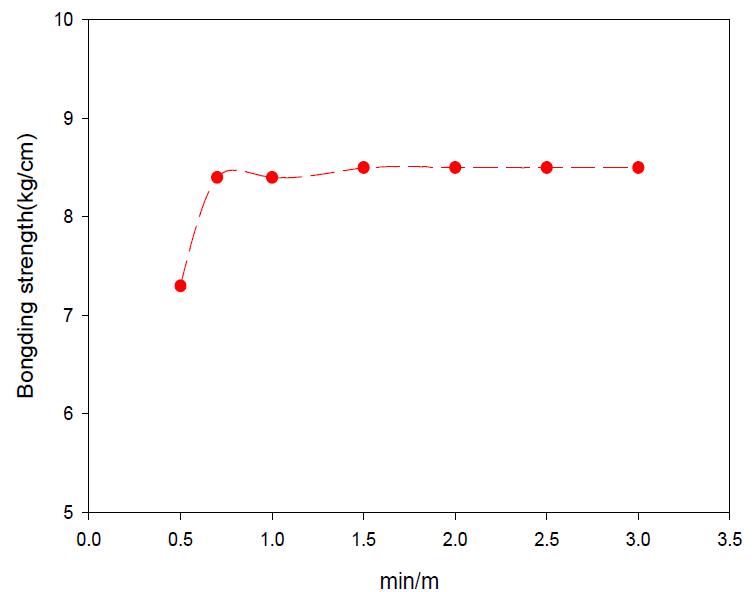 자동버핑장비의 버핑속도 변화에 따른 접착강도 평가