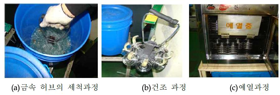 웜 휠의 제조공정상의 유해 폐기물의 발생