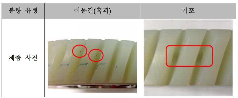 플라스틱 웜휠 기어의 대표 불량 유형