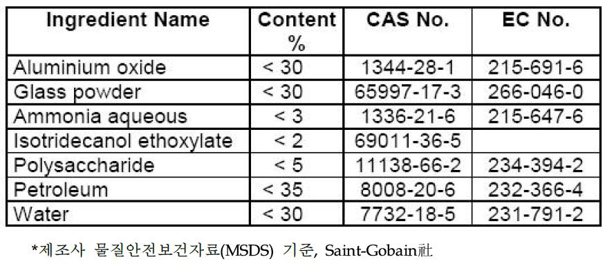 사출기 실린더/스크류 세척제 구성 성분표