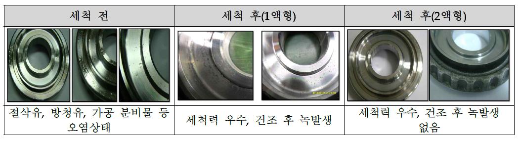 세척력 시험 결과