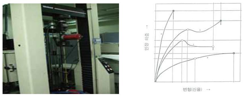 Barr 시편 인장강도 시험