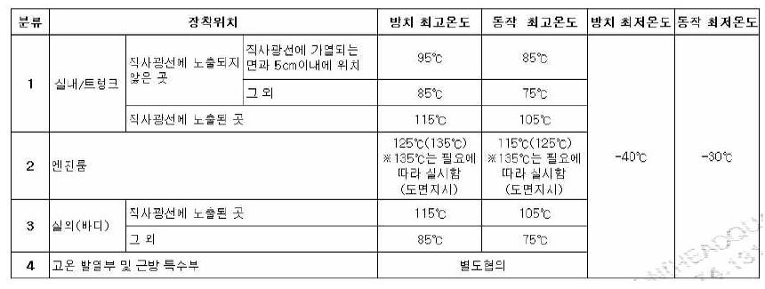 내열사이클(열충격)시험 온도조건(ES95400-10k)