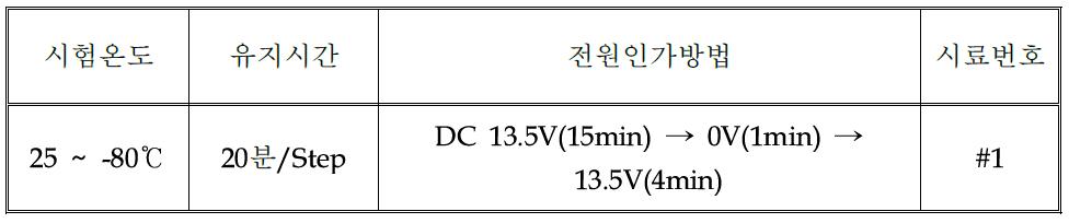 Thermal Step Stressing Cold 시험조건