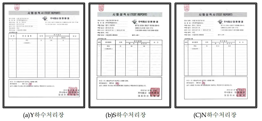 색도측정 시험성적서