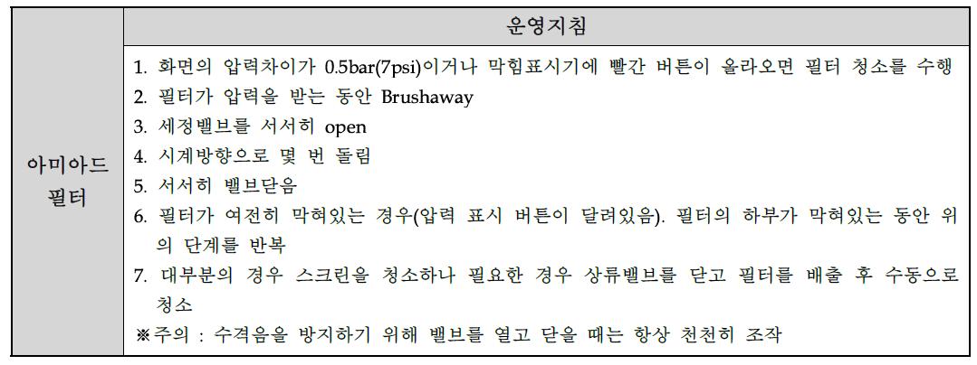 아미아드 필터 운영지침