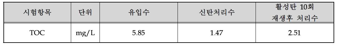 유입수, 신탄처리수, 활성탄 10회 재생후 처리수의 TOC 측정값