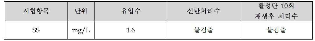 유입수, 신탄처리수, 활성탄 10회 재생후 처리수의 SS 측정값