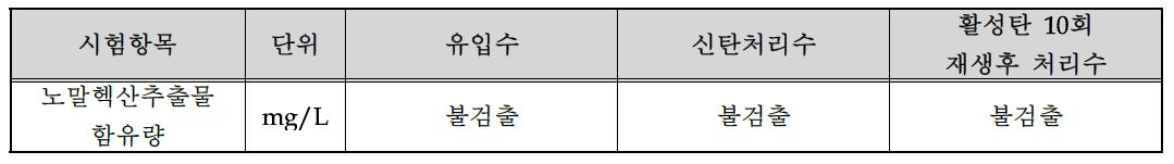 유입수, 신탄처리수, 활성탄 10회 재생후 처리수의 노말헥산추출물 측정값